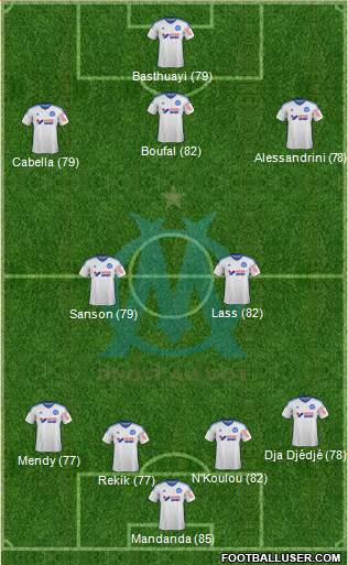 Olympique de Marseille Formation 2015
