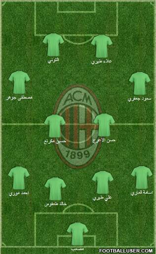A.C. Milan Formation 2015