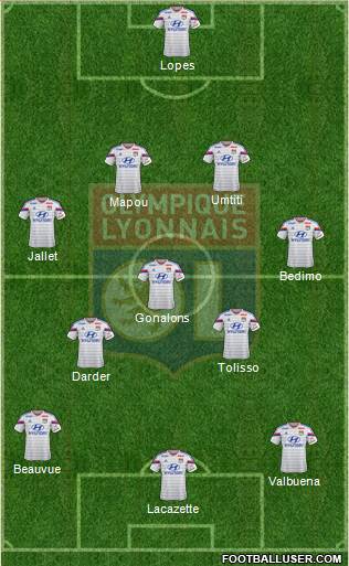 Olympique Lyonnais Formation 2015