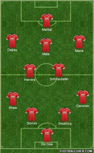 Manchester United Formation 2015
