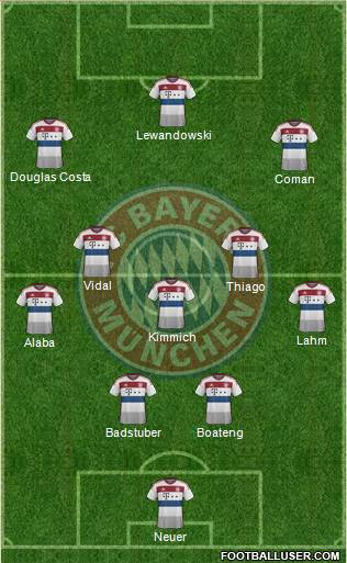 FC Bayern München Formation 2015