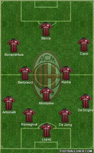 A.C. Milan Formation 2015