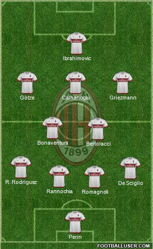 A.C. Milan Formation 2015