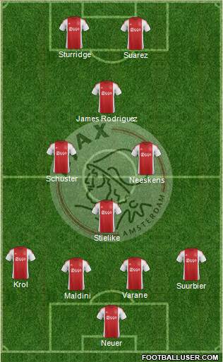 AFC Ajax Formation 2015
