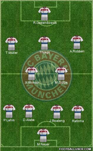 FC Bayern München Formation 2015