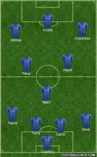 Chelsea Formation 2015