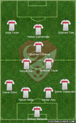 Turkey Formation 2015