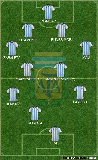 Argentina Formation 2015