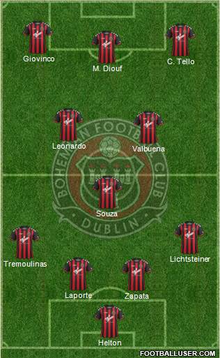 Bohemian F.C. Formation 2015