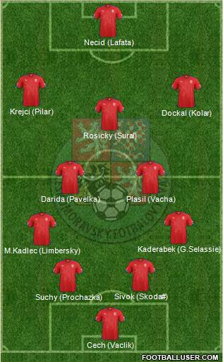 Czech Republic Formation 2015