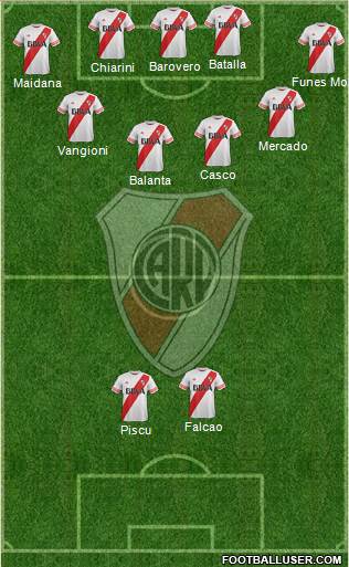 River Plate Formation 2015