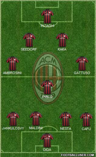 A.C. Milan Formation 2015