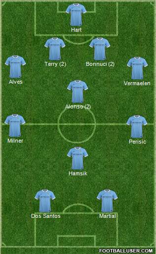 Manchester City Formation 2015