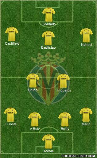 Villarreal C.F., S.A.D. Formation 2015