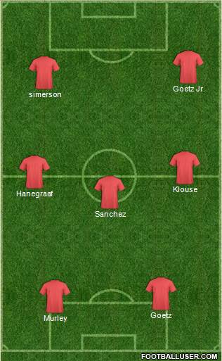 Austin Aztex Formation 2015