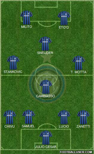 F.C. Internazionale Formation 2015