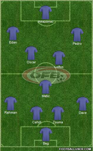 Austria football formation