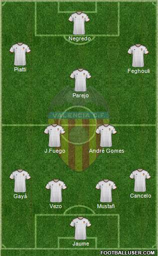 Valencia C.F., S.A.D. Formation 2015