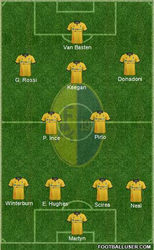 Modena Formation 2015
