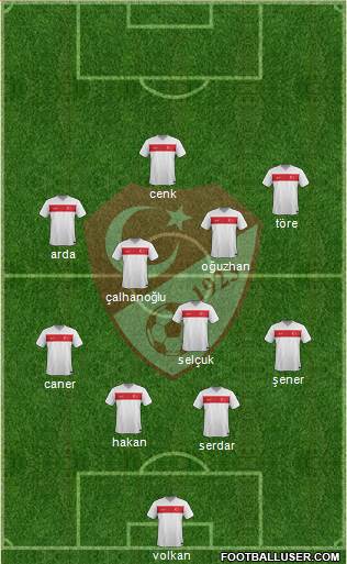 Turkey Formation 2015