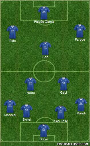 Everton Formation 2015