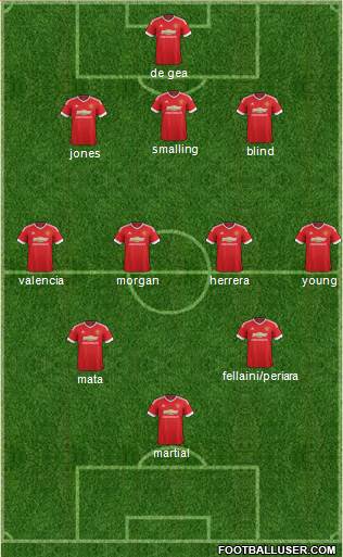 Manchester United Formation 2015