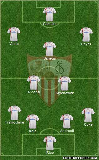 Sevilla F.C., S.A.D. Formation 2015