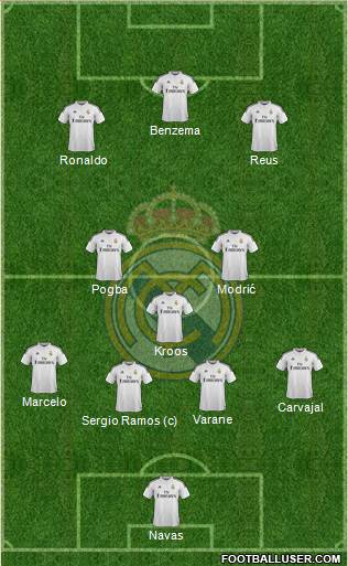 Real Madrid C.F. Formation 2015