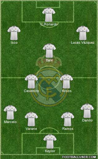 Real Madrid C.F. Formation 2015