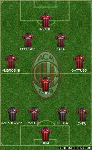 A.C. Milan Formation 2015