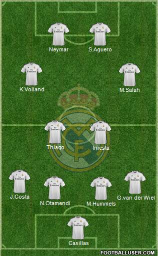 Real Madrid C.F. Formation 2015