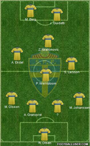 Sweden Formation 2015