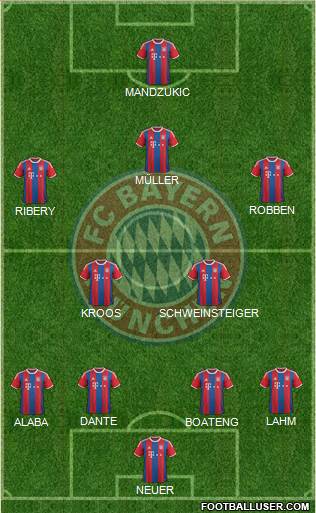 FC Bayern München Formation 2015
