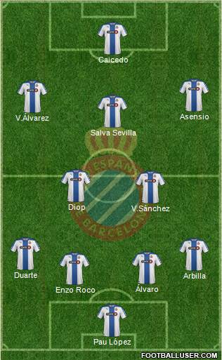 R.C.D. Espanyol de Barcelona S.A.D. Formation 2015