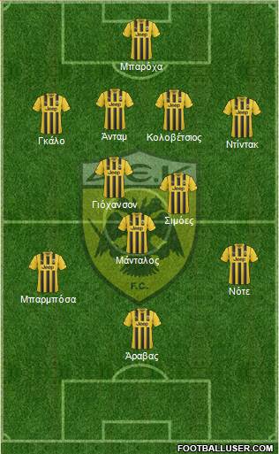 AEK Athens Formation 2015