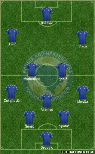 Bosnia and Herzegovina Formation 2015