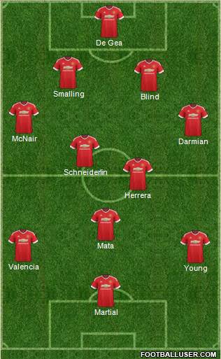 Manchester United Formation 2015