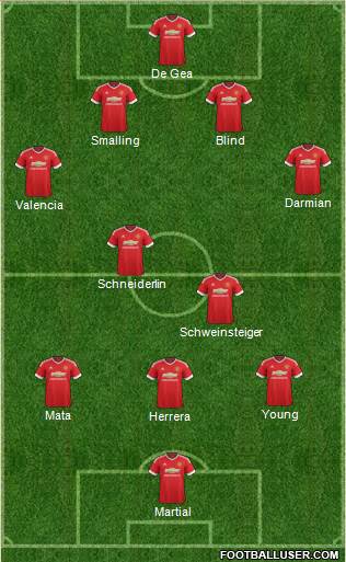 Manchester United Formation 2015