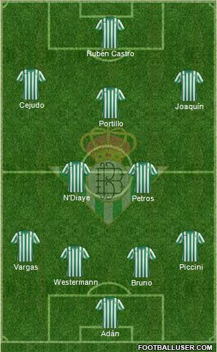 Real Betis B., S.A.D. Formation 2015