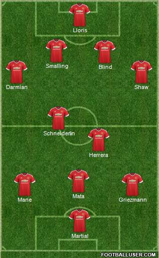 Manchester United Formation 2015