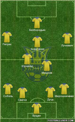 Ukraine Formation 2015