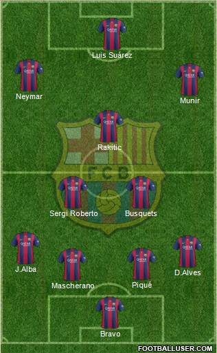 F.C. Barcelona Formation 2015