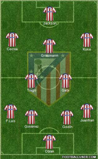 C. Atlético Madrid S.A.D. Formation 2015