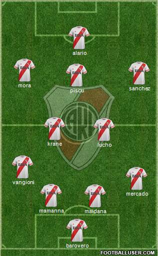 River Plate Formation 2015