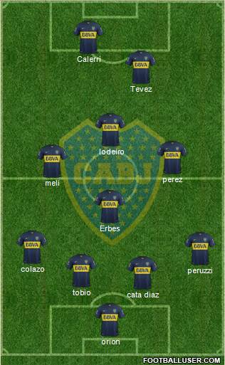 Boca Juniors Formation 2015