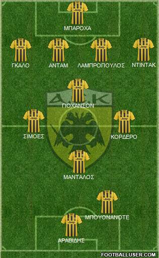AEK Athens Formation 2015
