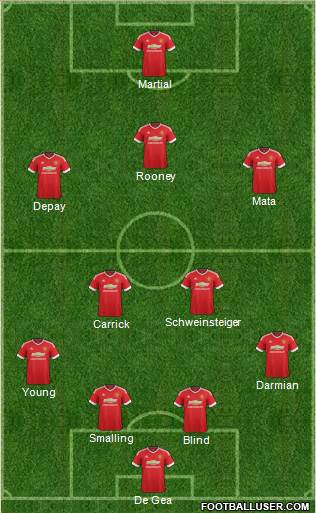 Manchester United Formation 2015