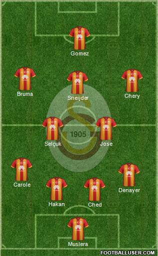 Galatasaray SK Formation 2015