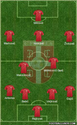 Serbia Formation 2015