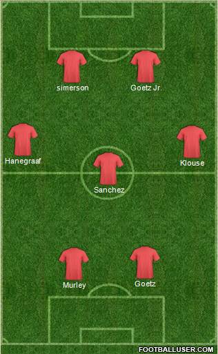 Austin Aztex Formation 2015